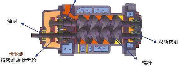 干式螺桿真空泵
